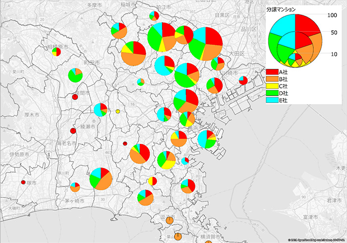 図7：神奈川県内の分譲マンションブランド別シェア