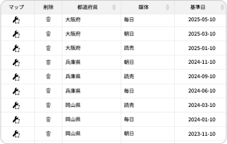 過去や現在、未来の販売店エリアを時系列管理することにより、情報の変化に対応（画面イメージ）