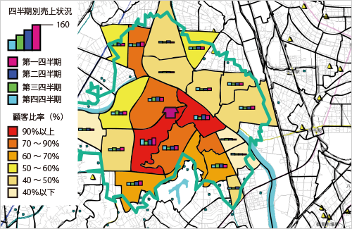 社内データの整備とターゲット顧客の定義を明確化する：イメージ